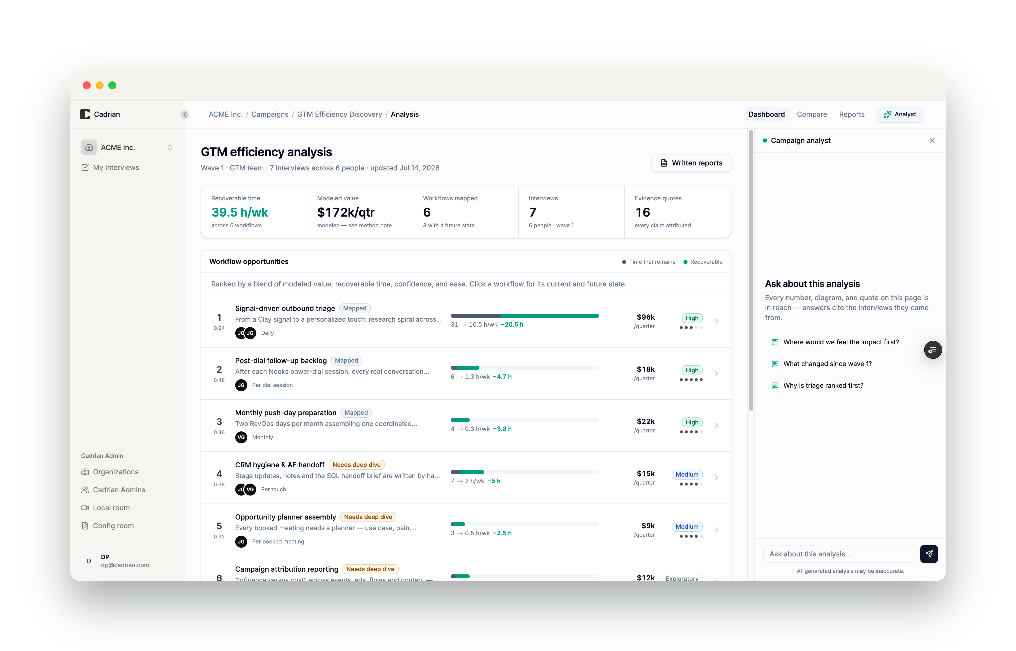 Cadrian GTM efficiency analysis dashboard: recoverable time and modeled value metrics, a ranked list of workflow opportunities with confidence scores, and an AI analyst panel that cites the interviews behind every number.