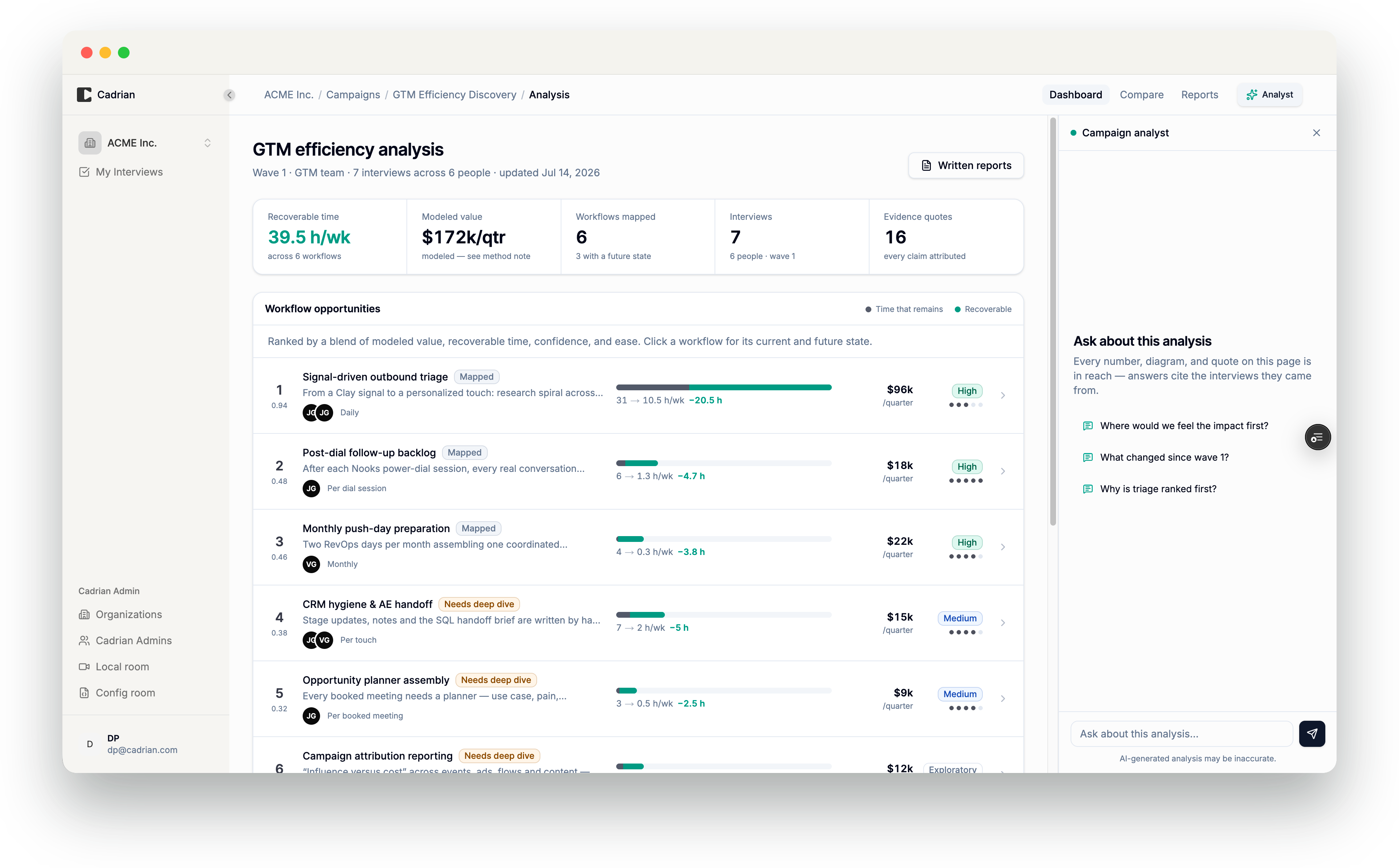Cadrian's GTM efficiency analysis, showing recoverable time and modeled value above a ranked list of workflow opportunities